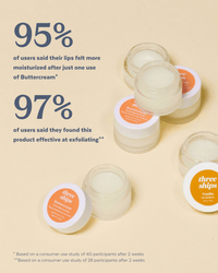 Three Ships lip care usage results infographic – includes 95% moisturization stat and 97% exfoliation approval.